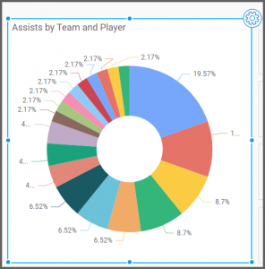 dashboard view shows the doughnut of filtered data