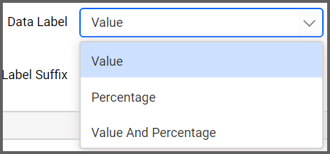 Data Label drop down list allows to view the data in different format