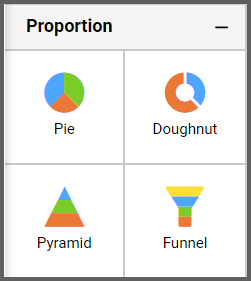 Selecting The Doughnut Widget