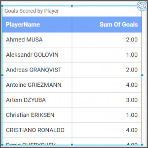 Goals scored by player