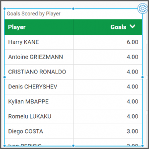 top ten goal scorers from the World Cup