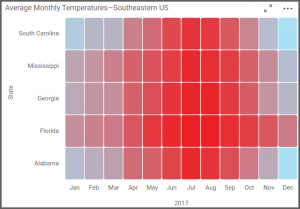 heat map’s rectangles are shaded