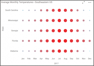 months with temperatures in between the highest and lowest temperatures are a mix of the colors