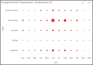 Average temperature represented by color in heat map widget