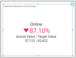 Configuring the KPI Card Widget with a KPI Value 2