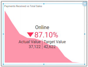 Displaying data with variations