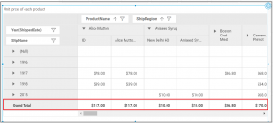 Grand Total and Subtotal Fields in Pivot Table