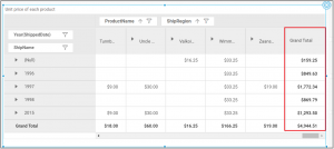 Grand Total and Subtotal Fields in Pivot Table 