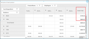 Subtotals for columns are displayed at the right of each column group