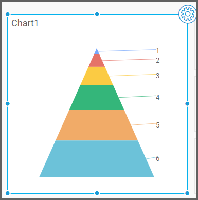 Assigning the Data to Pyramid Widget