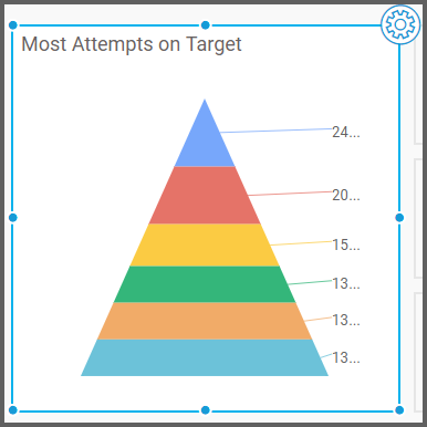 Few additional changes of most attempts on target