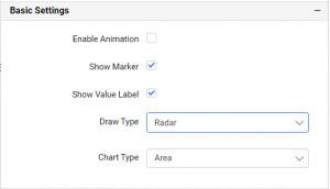 Basic Settings of Radar Polar chart
