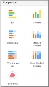 Selecting the Radar Polar Chart Widget