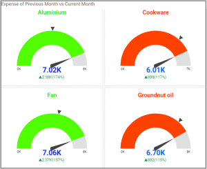 Applied formatting of Radial Gauge