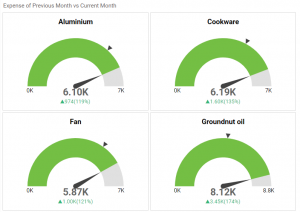 Color of Range Pointer - Customizing the Radial Gauge Widget