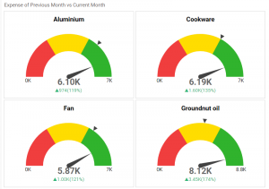 Range of values with varying color