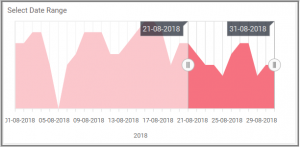 Selecting date range