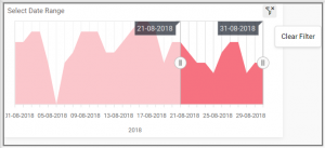 Clear filter in Range Navigator