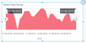 Result of applied date format