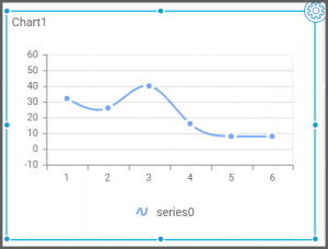 Assigning the Data to Spline Chart Widget