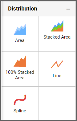 Selecting the Spline Chart Widget