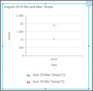 Customizing the Stacked Area Chart Widget