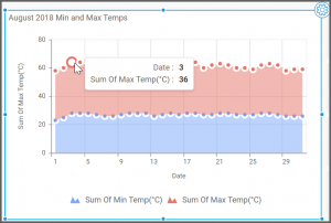 Widget to see the minimum and maximum temperature to stacked area chart