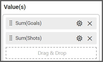 Values box of stacked or column widget