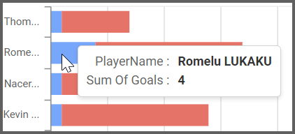 total number of shots they took or goals they scored 