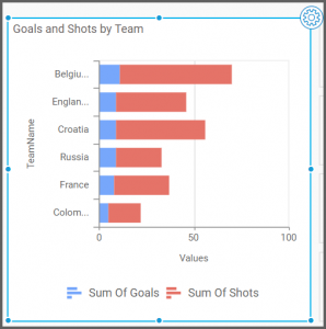 Goals and shots by team