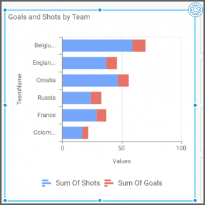 customizable Bold BI’s widgets - Goals and short by teams