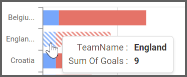 team’s number of goals or shots