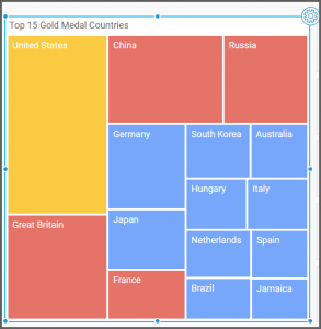 colors for the low, middle, and high value ranges by clicking the arrows in their respective boxes