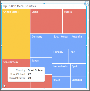 able to see the data for any given country by hovering over it with my mouse