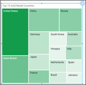 I could change my tree map color to a custom shade of green