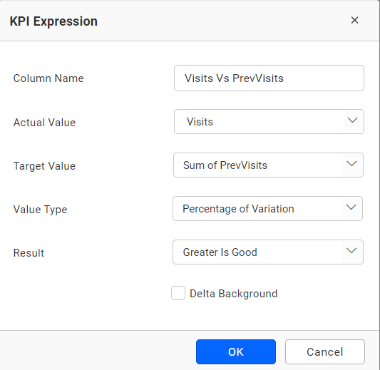 KPI Expression