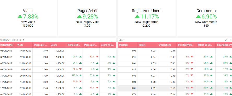 Sample Dashboard