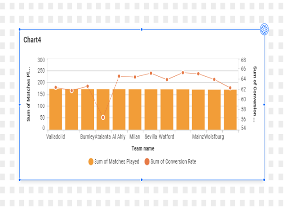 how-to-increase-line-thickness-in-chart-bold-bi-support