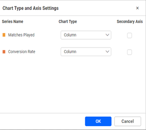 Chart Type and Axis Settings