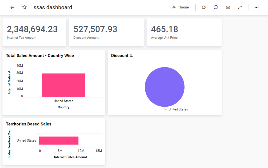 US_role logs into the Bold BI application