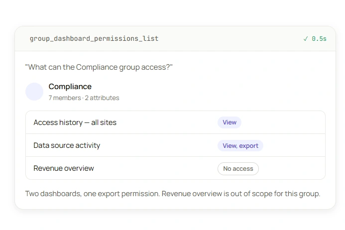 access-permissions