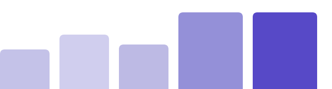Quarter to date bar chart