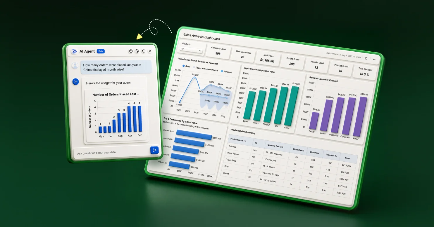 Agentic analytics for mid-market companies