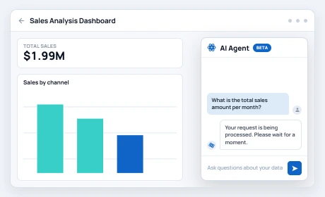 Bold BI AI Agent answering with an auto-generated chart from dashboard data