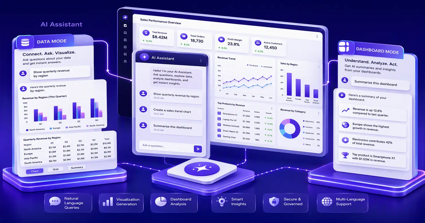 AI assistant for business intelligence cover image