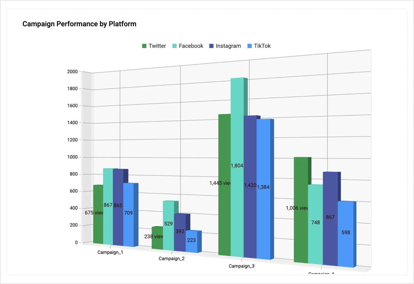 3D Chart | Custom Visuals | Bold BI