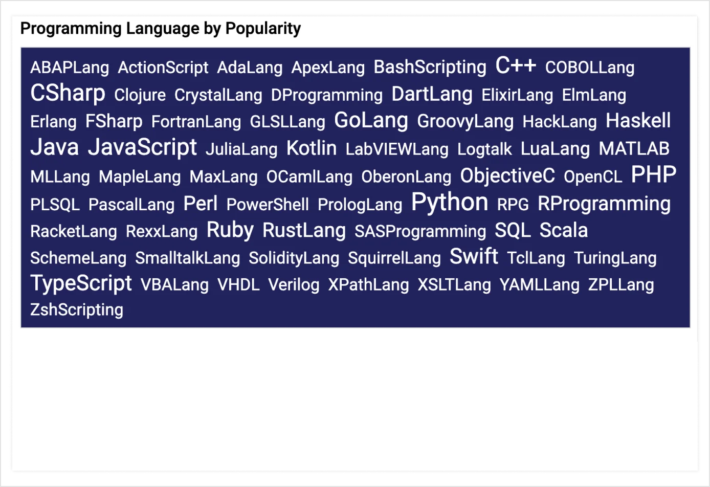 Tag Cloud | Custom Visuals | Bold BI