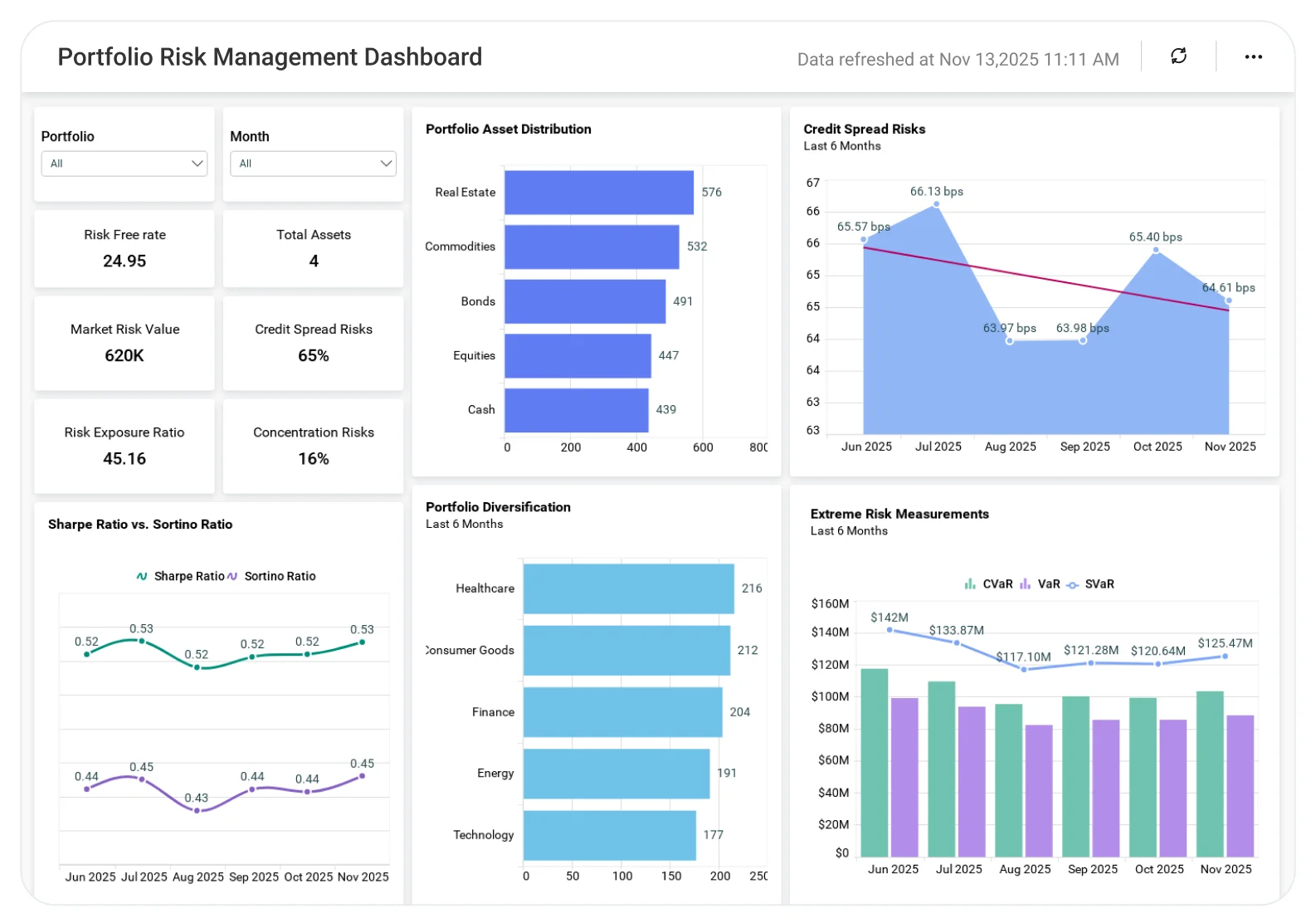 Portfolio Risk Management dashboard displaying asset allocation, risk exposure, and performance charts.