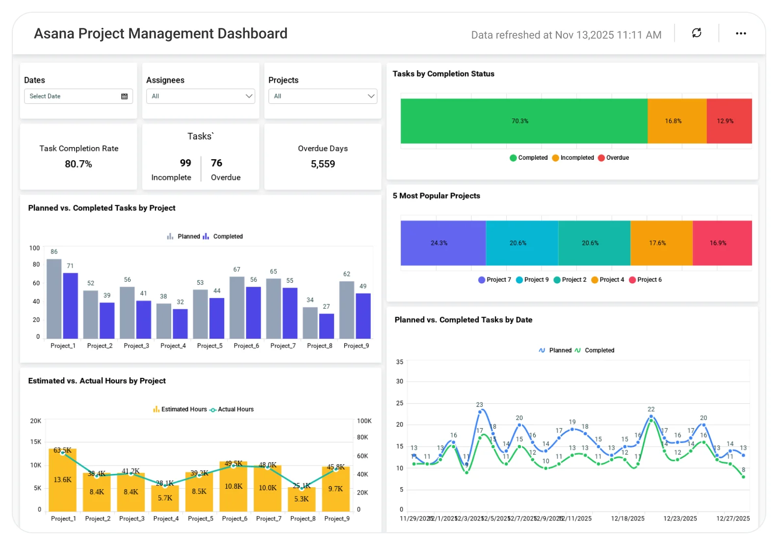 Asana Project Management dashboard displaying task progress, timelines, and collaboration metrics.