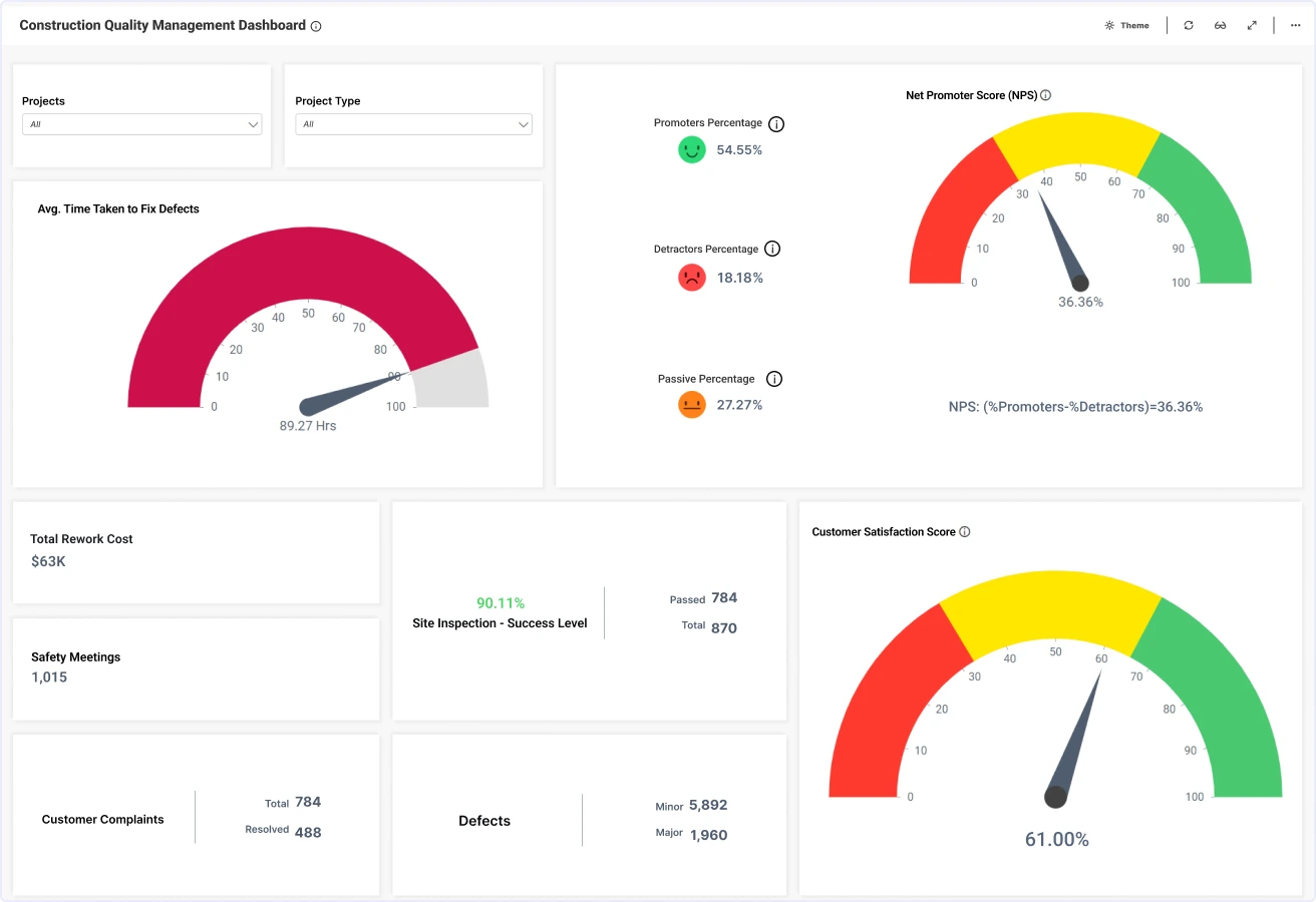 Construction Quality Management Dashboard